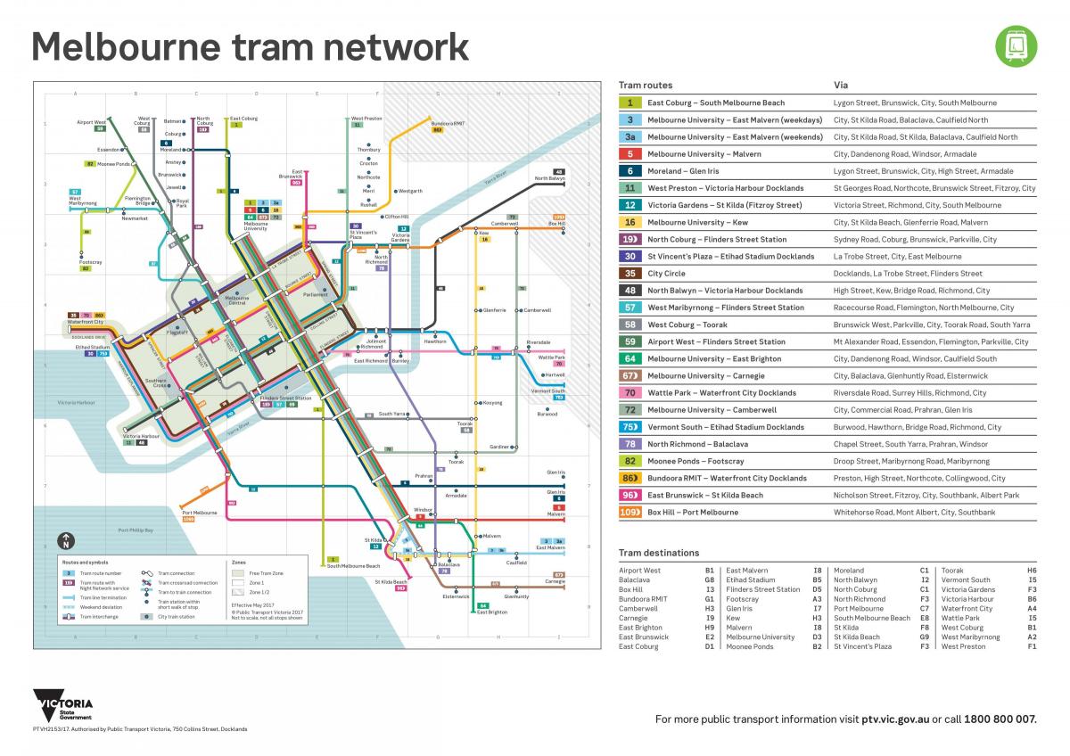 Mapa stacji tramwajowych Melbourne
